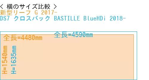 #新型リーフ G 2017- + DS7 クロスバック BASTILLE BlueHDi 2018-